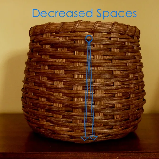 Decreased Sides